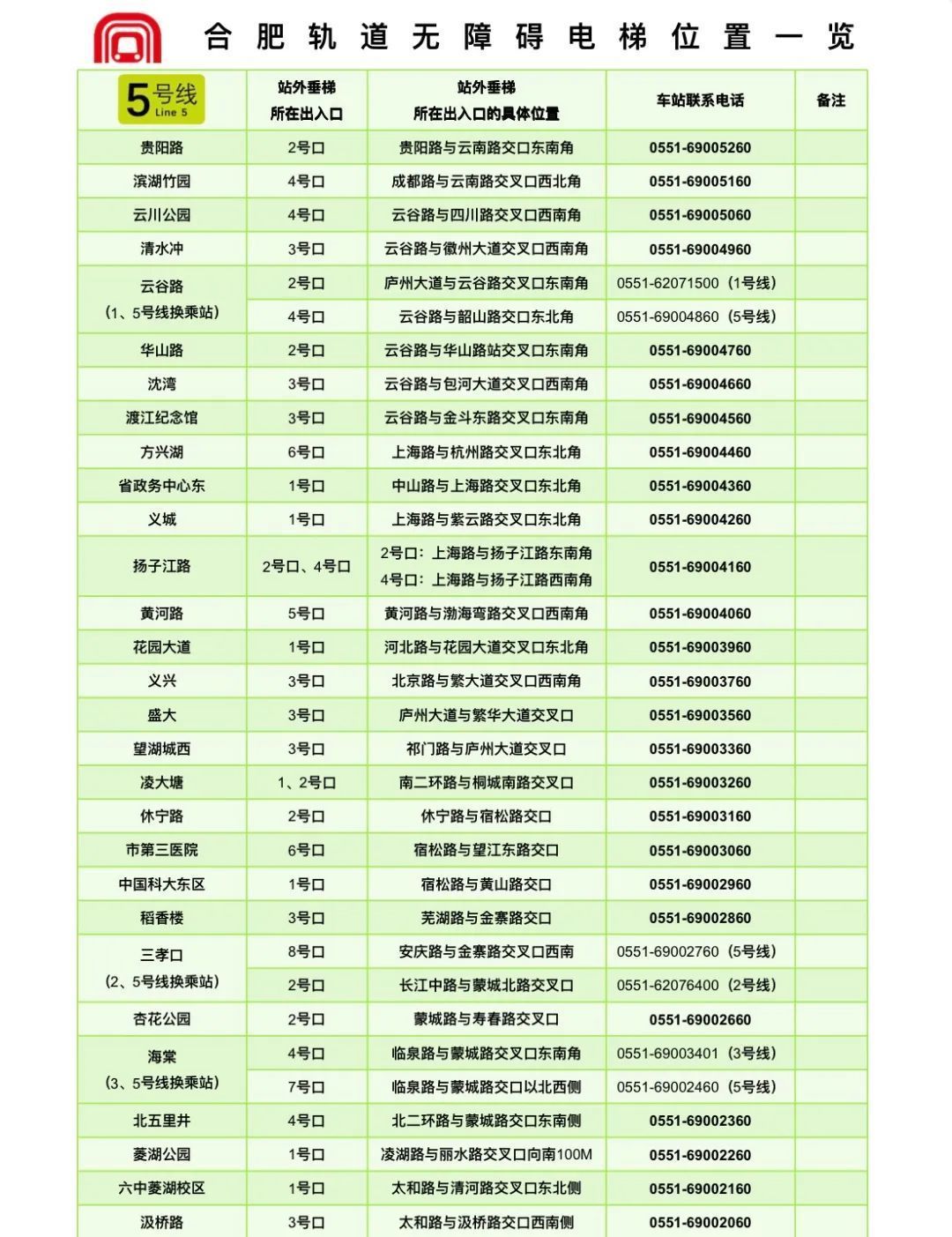 收藏！合肥轨道发布各站点无障碍电梯位置