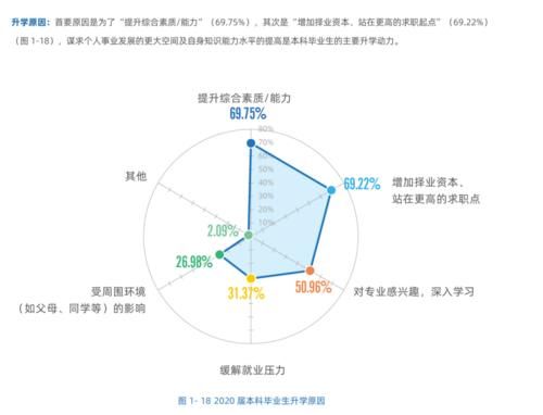 最高78.03％！2020年，哪所“双一流”高校本科深造率高？