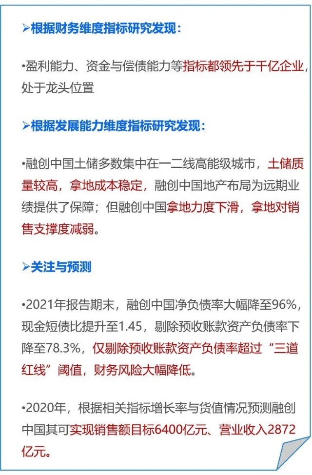 指标|融创中国——2020年企业动态风险评级(06)