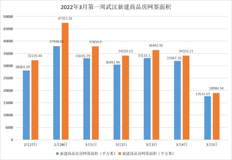 东湖高新领跑主城区!首批集中供地细节曝光|焦点周刊 | 项目