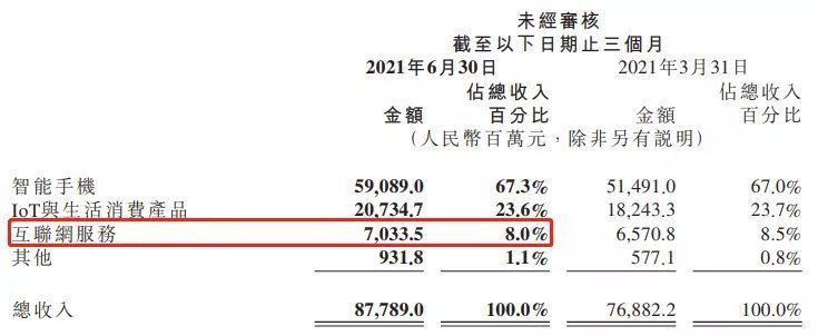 t小米因为广告赔了1块钱，但说到底还是厂商们太卷了