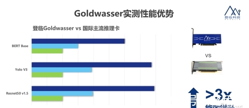 李建文|原华为全球供应链副总裁杨剑加入登临,主攻GPU+产品可靠性交付