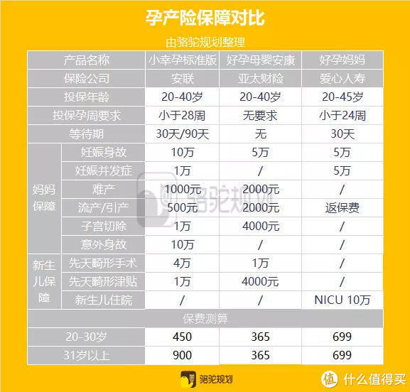 2021准妈妈投保指南—孕期该如何投保？值得收藏！