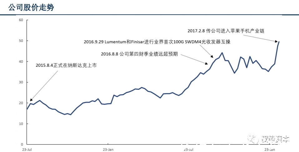 vcsel|3D光学传感器行业研究宝典