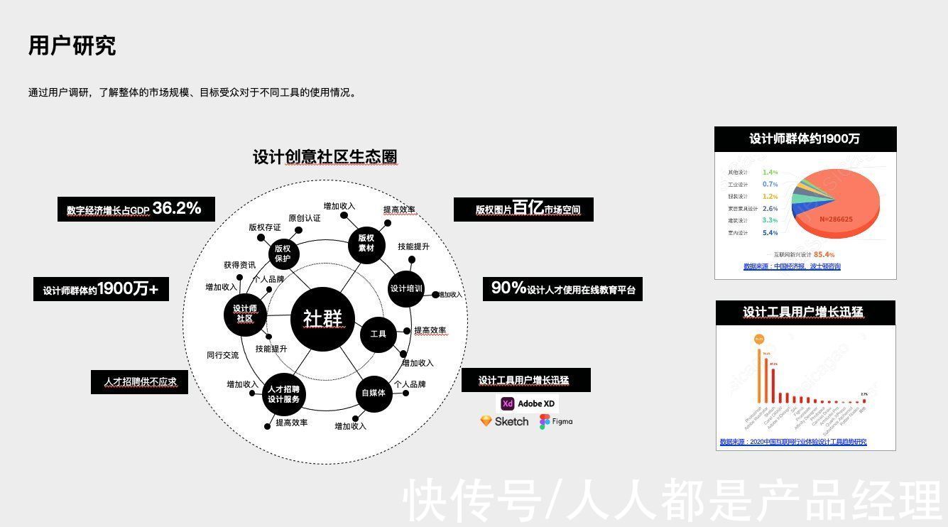 腾讯|流量稀缺，协作工具产品如何实现用户增长