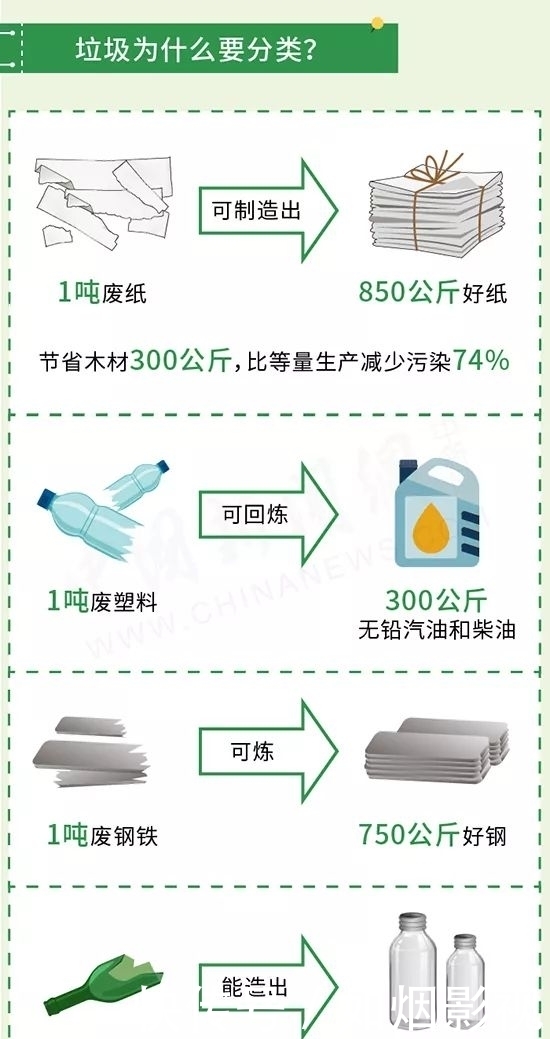 分类|一图读懂｜一份垃圾分类超强攻略请收好~