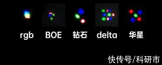 rgb|为什么大家都不喜欢华为的“周冬雨排列”屏幕