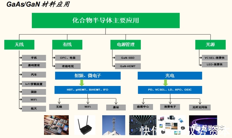 器件|半导体行业深度研究报告