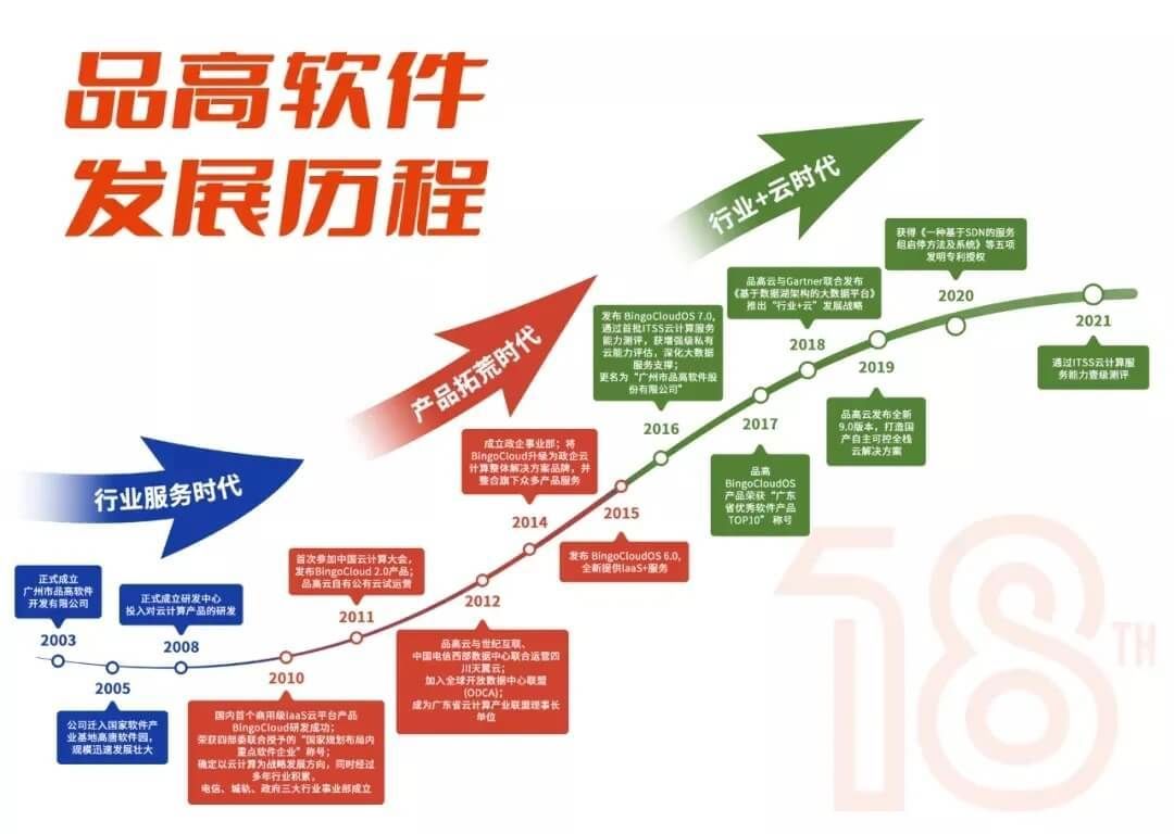 s信创市场日趋务实，实力云厂商空间广阔