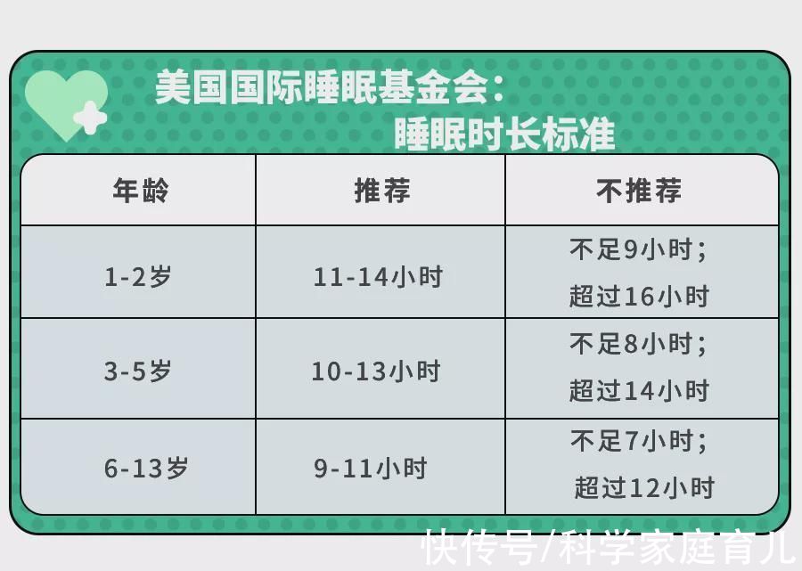 慢性疾病|娃正常的身高标准是多少？想让娃长个，可以怎么做？