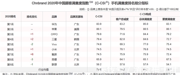 mMateP旧款旗舰还能再战三年 华为的升级服务让手机流畅回来了