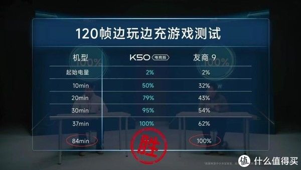 电竞版|红米K50电竞版和iQOO9该如何选择？
