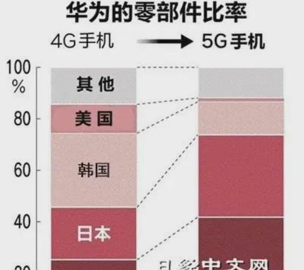 骁龙芯片|同样是国产手机的骄傲,小米对比华为,差距到底在哪里