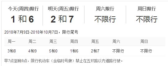 北京限号的区域