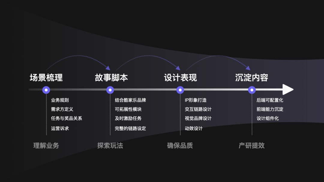 ip|如何基于业务思考设计B端的IP活动