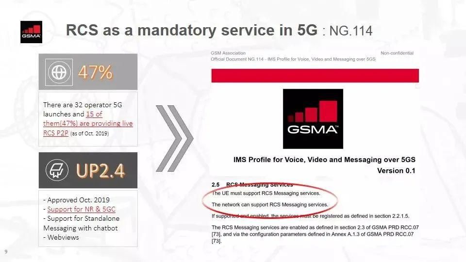 消息|5G消息有望年底商用，与微信和传统短信有何不同