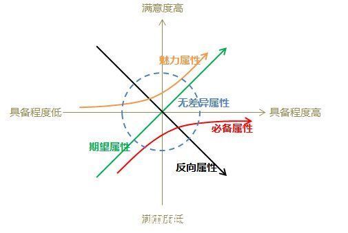 张小龙|解密张小龙演进微信功能的方法