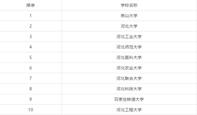 排行榜|全国各省市研究生院校排行榜TOP10