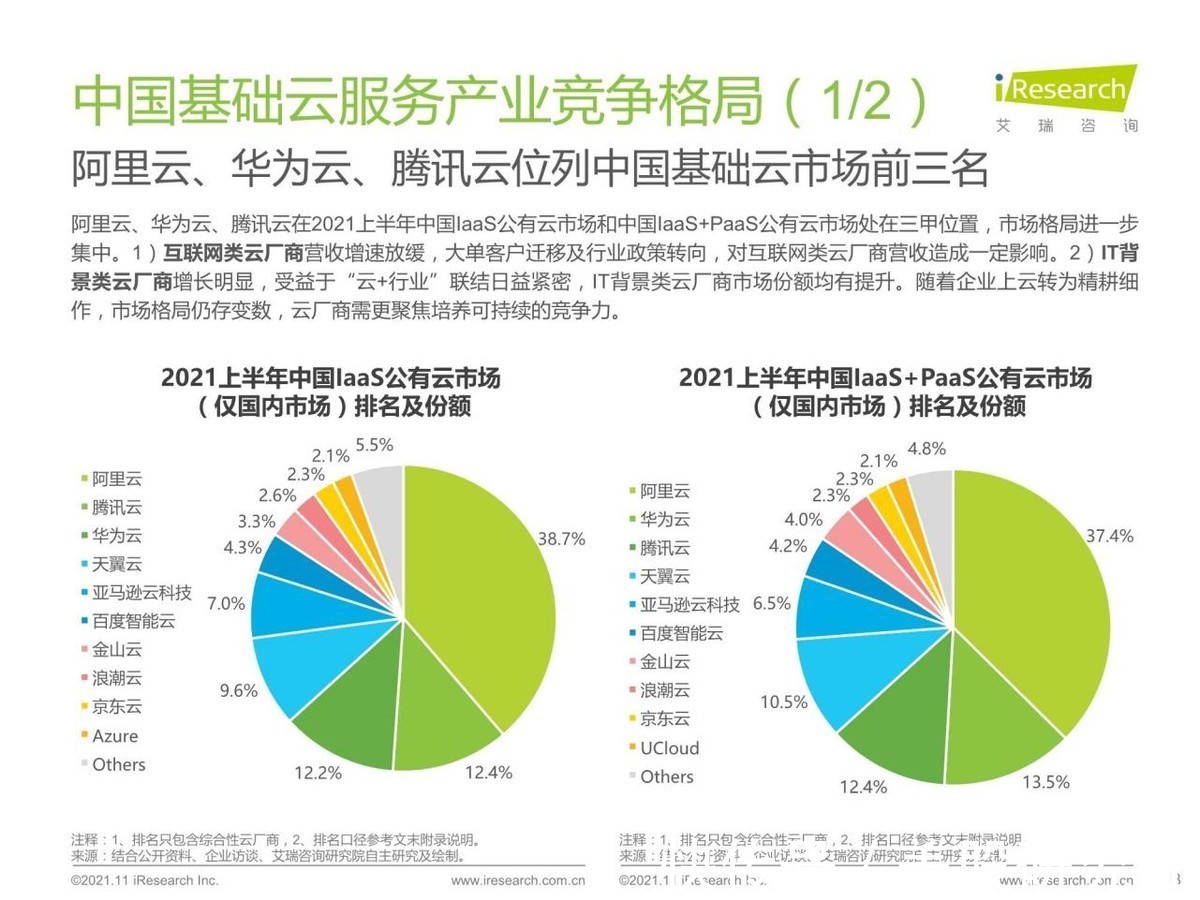 梯队|云计算行业定级赛之后，第三梯队玩家靠什么“上分”？