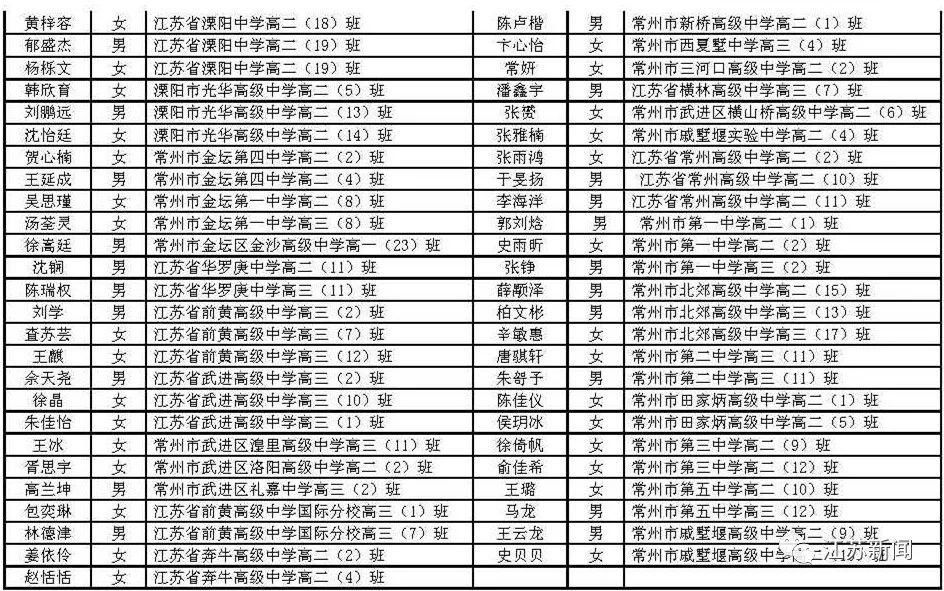 江苏省|表彰名单来啦！祝贺！