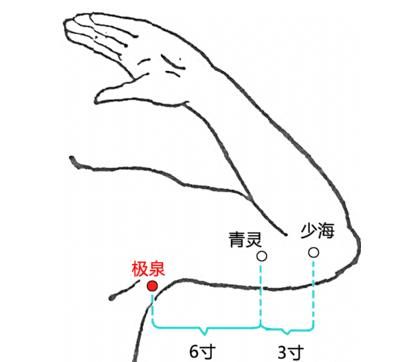 手臂|中医养生：手臂内侧有三个护心穴