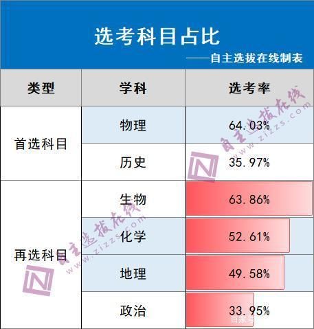 排名|2021新高考万人适应考演练，赋分后分数线、排名大变！？