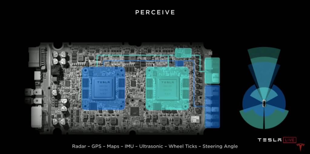 需不需要|车企需不需要自研芯片？