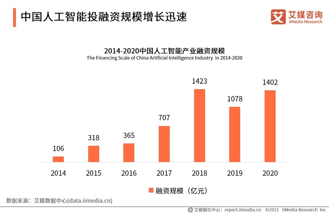 人工智能技术|智能设计服务厂商“水母智能”获千万元A轮融资,人工智能产业如何创新发展?