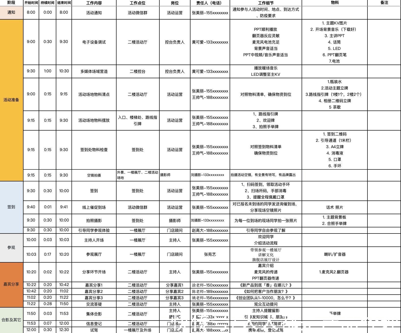 物料|如何用3张表，顺畅地做完一场线下活动？