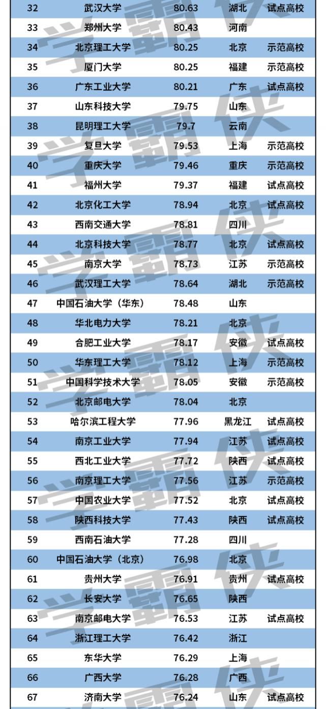 高校专利实力谁最强？江苏险胜北京占据上风