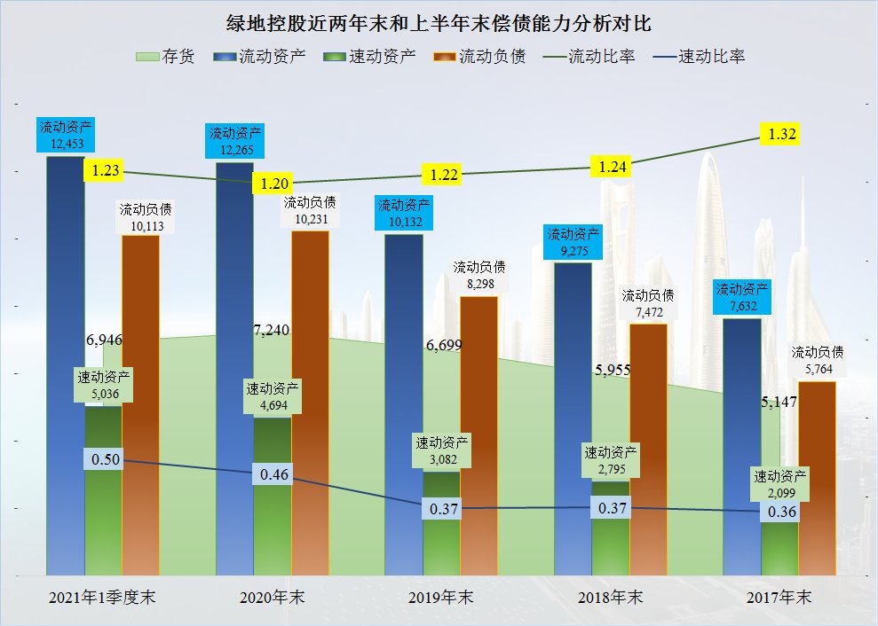 净现金流|绿地控股的债务情况确实是好于其他龙头房企，但也只能说好一些