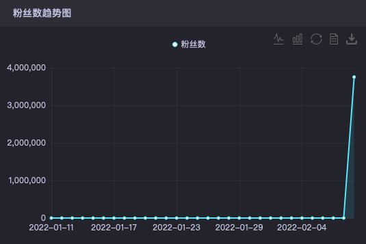 谷爱凌|数据｜近30家品牌＂押宝＂谷爱凌，效果如何？