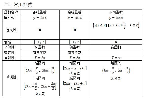 方程|2021高考冲刺计划：高考数学必考点及重难点汇总