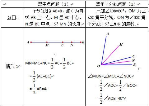 初中数学：线段和角，原来这么像！