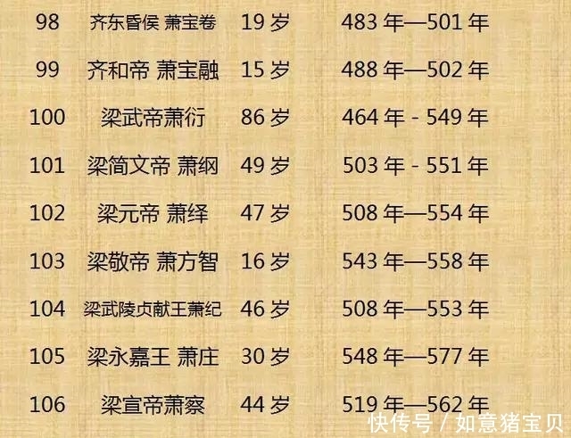 历史|历史上300位皇帝的寿命，这个还真是头一回看到