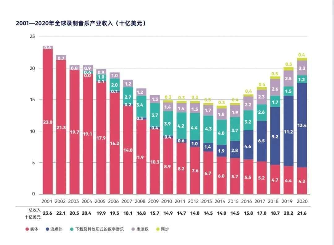 音乐人|谁来拯救过气歌手？