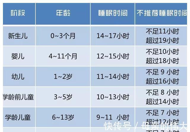 小李|照顾1到3个月宝宝，妈妈多做五件事情，孩子身体棒更聪明