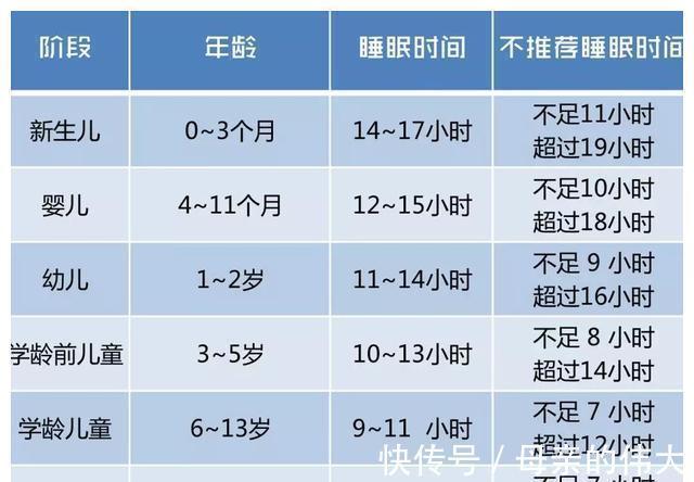 小李|照顾1到3个月宝宝,妈妈多做五件事情,孩子身体棒更聪明