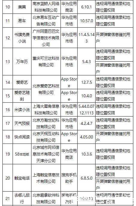 工信部通报43款App违规整改不彻底：微信、爱奇艺、唯品会等在列