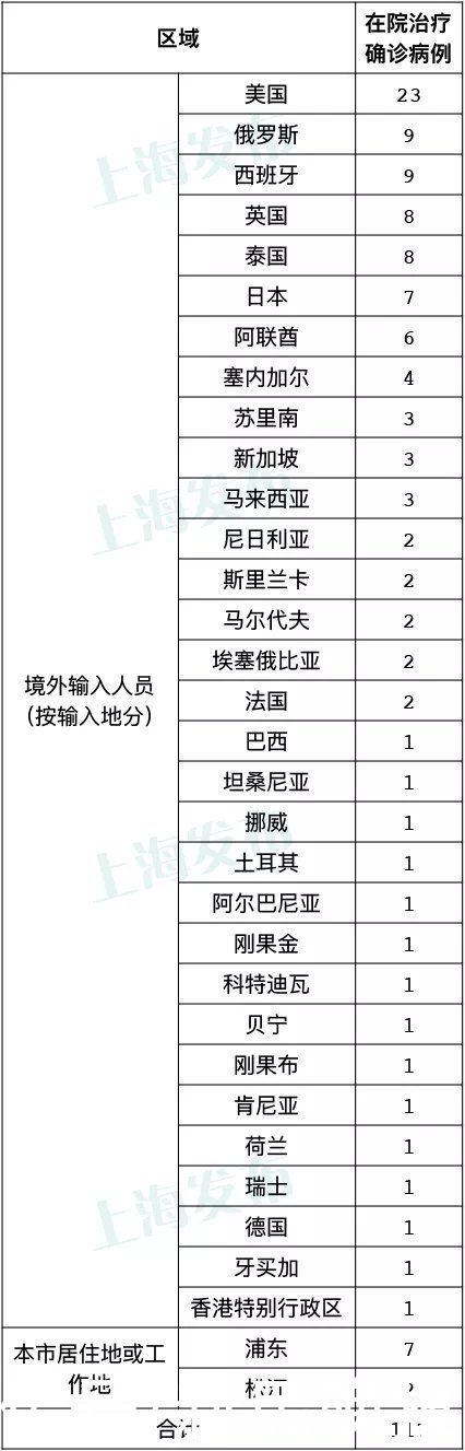 快报|8月27日·上海要闻及抗击肺炎快报