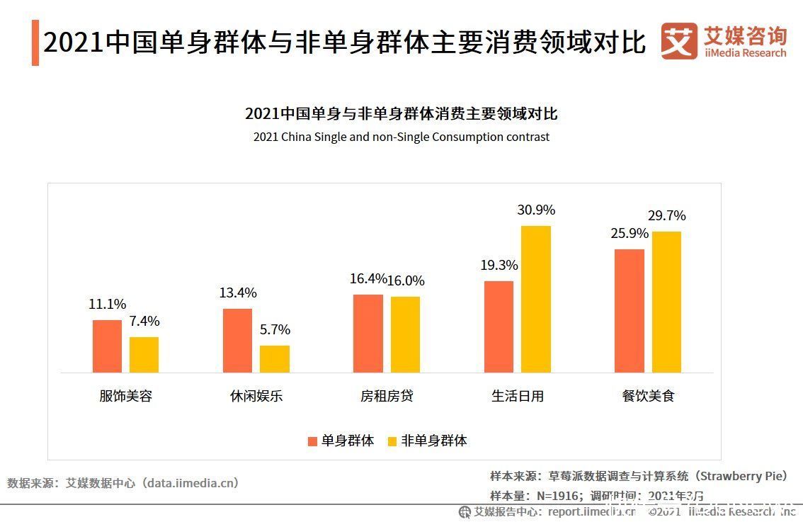 经济|240000000人撑起“七夕经济”，附：七夕单身图鉴