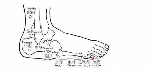 厉兑穴|养腿就是养命!7个绝招10个穴位,记住这些帮你实现“腿不老”!