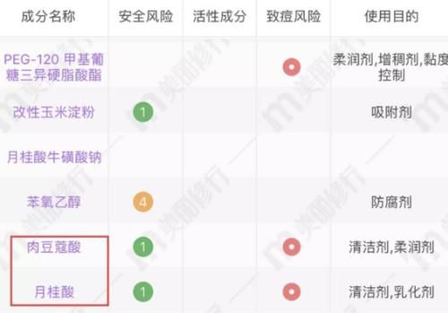 痘痘|3种公认“烂脸”的洗面奶,长期用角质层变薄伤脸,你还敢用吗?