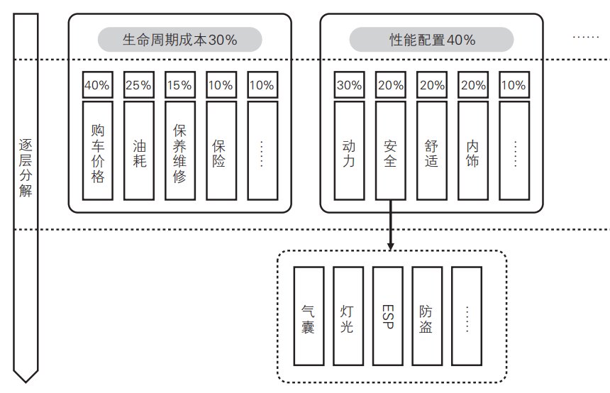 要素|需求分析如何落地？这篇告诉你答案