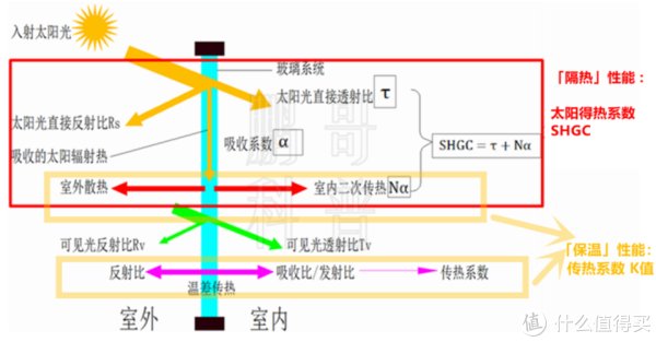 Low-e玻璃那些事（下） | Low-e玻璃怎么选购？使用有什么注意事项？