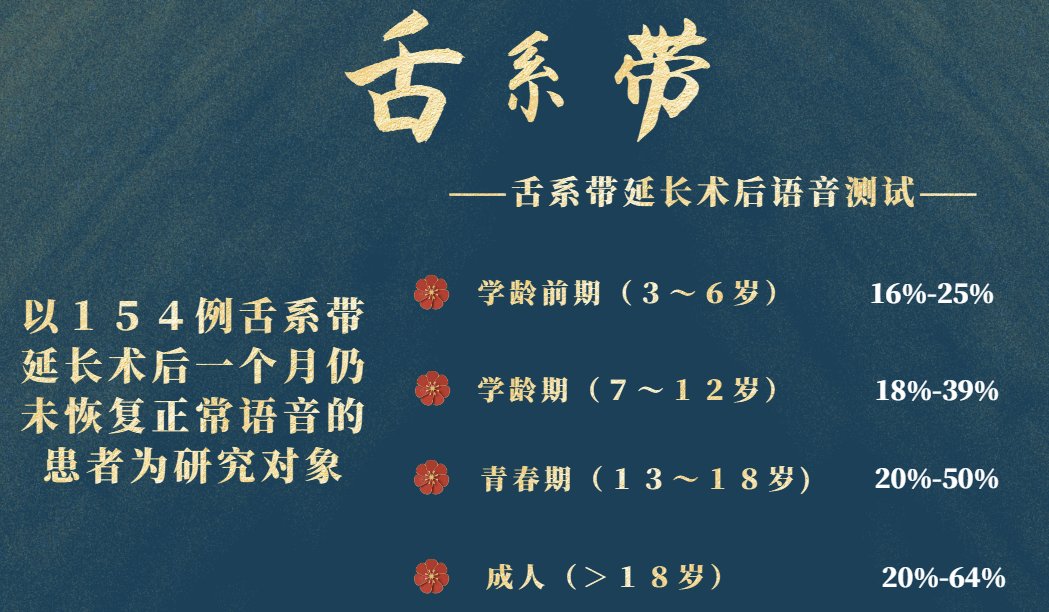 训练方法|剪完舌系带后还是发音不准，这些训练方法一定会帮到你