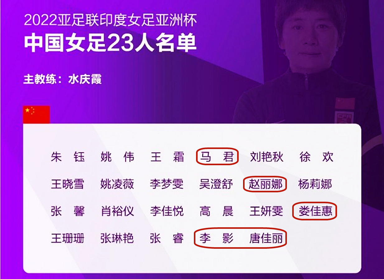 中国女足|女足亚洲杯23人名单出炉,4功勋+英超球星回归,水庆霞目标已定