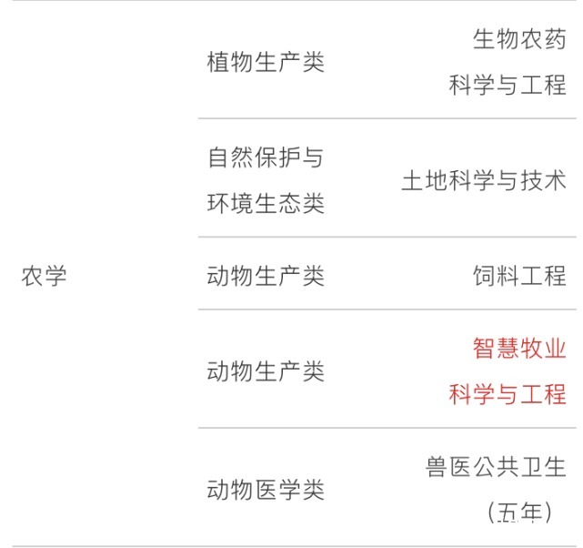 数学|2021高考新增37个本科专业，人工智能大规模渗透