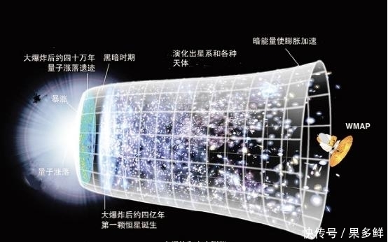 在宇宙中是否存在蓝移的星系呢?