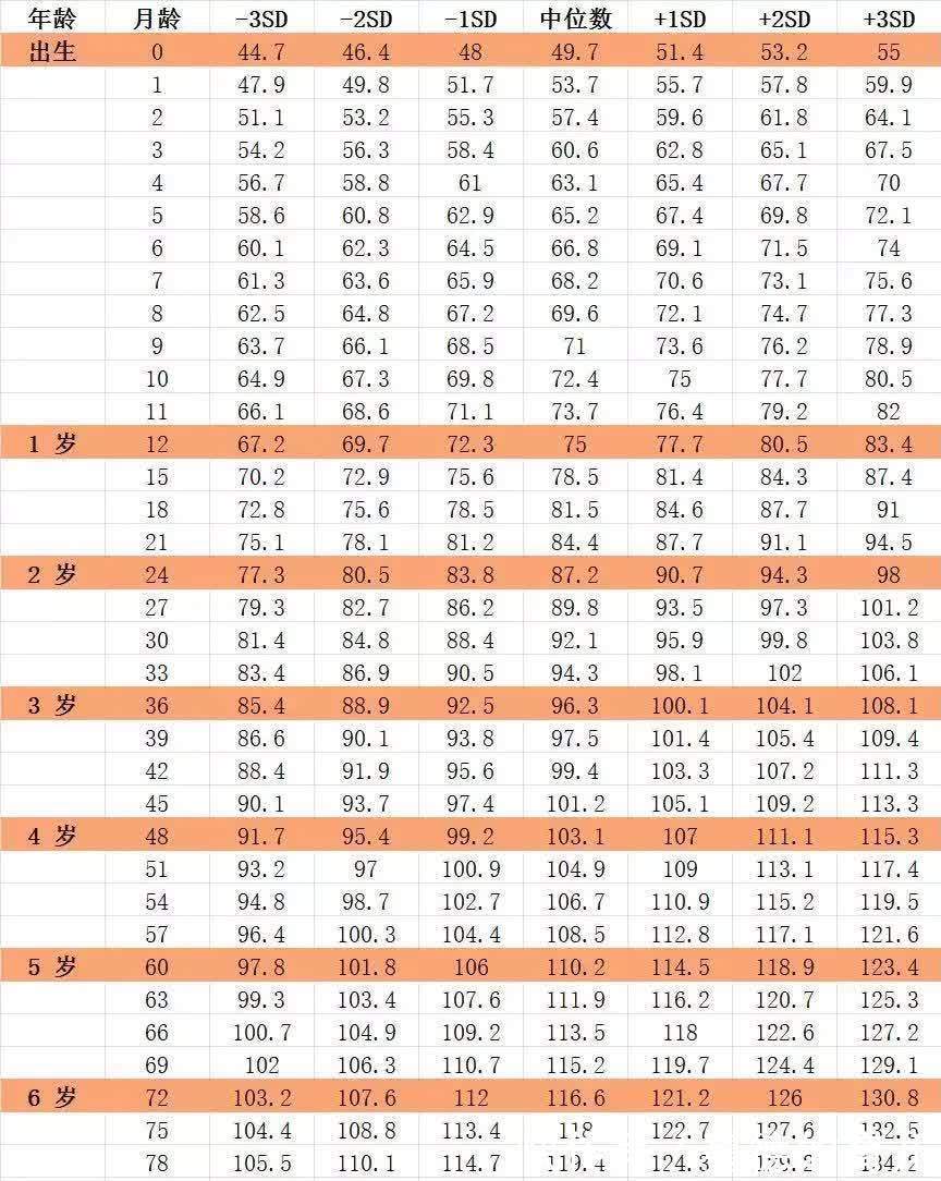 以为能长高，每天逼女儿跳绳3000个……医院报告一出，瞬间慌了！